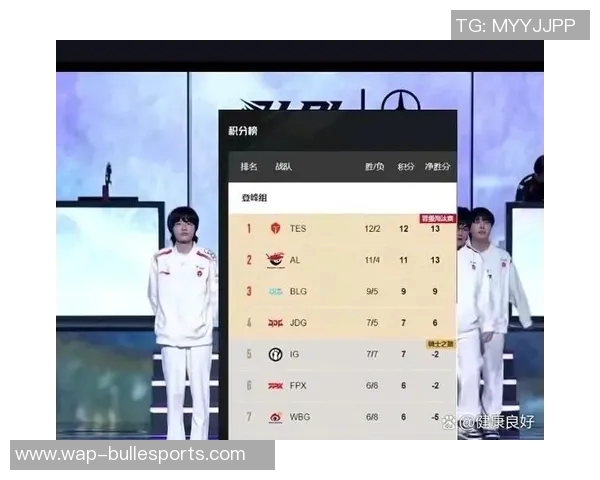 全球挑战赛最新积分榜IG战队以76分稳居第一名引发热议 全球挑战赛最新积分榜IG战队以76分稳居第一名引发热议