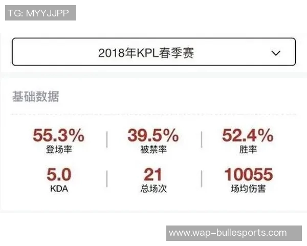 王者荣耀中EDG包夹策略的成败分析与战术反思 王者荣耀中EDG包夹策略的成败分析与战术反思