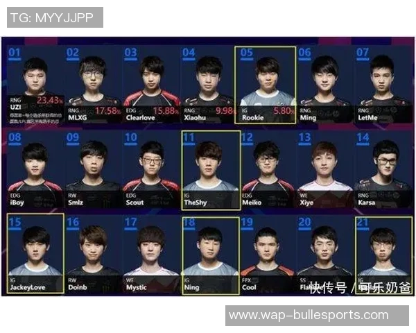 全明星赛中EDG心理素质的表现分析与反思 全明星赛中EDG心理素质的表现分析与反思