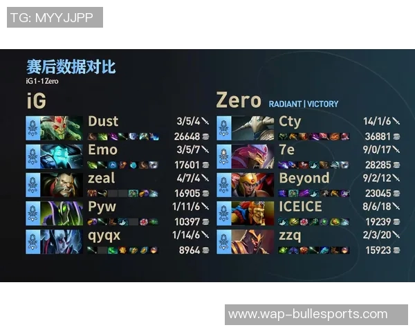 聚焦DOTA2IG战队耐力挑战与心理素质提升的深度分析与探讨 聚焦DOTA2IG战队耐力挑战与心理素质提升的深度分析与探讨