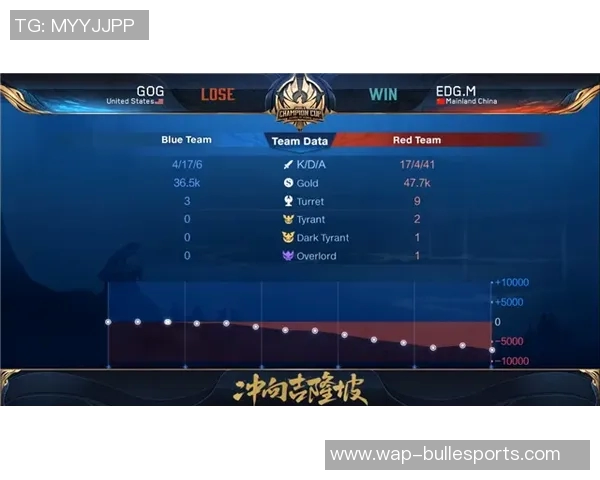 王者荣耀赛事分析EDG战队排名第四的原因与经验分享 王者荣耀赛事分析EDG战队排名第四的原因与经验分享