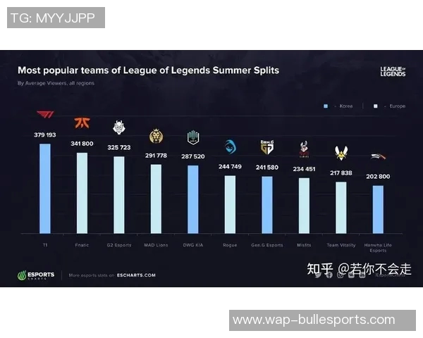 esports最新数据FPX在挑战者杯积分榜中以85分稳居第一展现强大实力 esports最新数据FPX在挑战者杯积分榜中以85分稳居第一展现强大实力