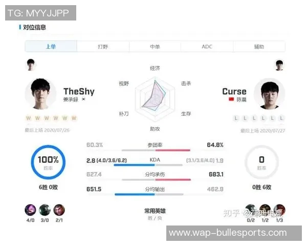 电竞实时数据分析RNG快攻策略的成败与启示实时新闻