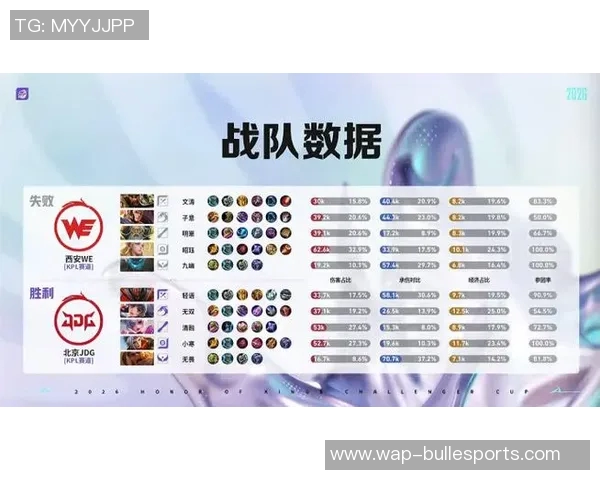 2026电竞新闻深入分析王者荣耀WE战队在比赛中的控制策略与战术运用